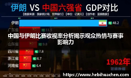 中国与伊朗比赛收视率分析揭示观众热情与赛事影响力