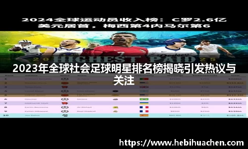 2023年全球社会足球明星排名榜揭晓引发热议与关注